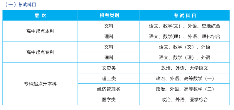 成考考试时间科目及时间表