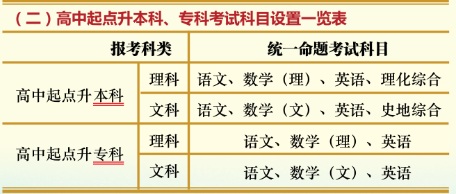 (二)高中起点升本科、专科考试科目设置- -览表